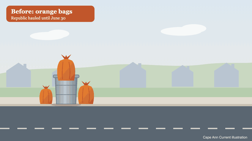 Animated illustration in two scenes. Before: a white truck labeled Republic stops at the curb and a worker in a safety vest tosses orange trash bags from a metal barrel into it; Republic hauled for Manchester until June 30. Now: a navy blue truck labeled Casella uses a mechanical arm to lift and empty a black town-issued trash cart next to a blue recycling cart; Casella began July 1 and carts began Sept. 22.