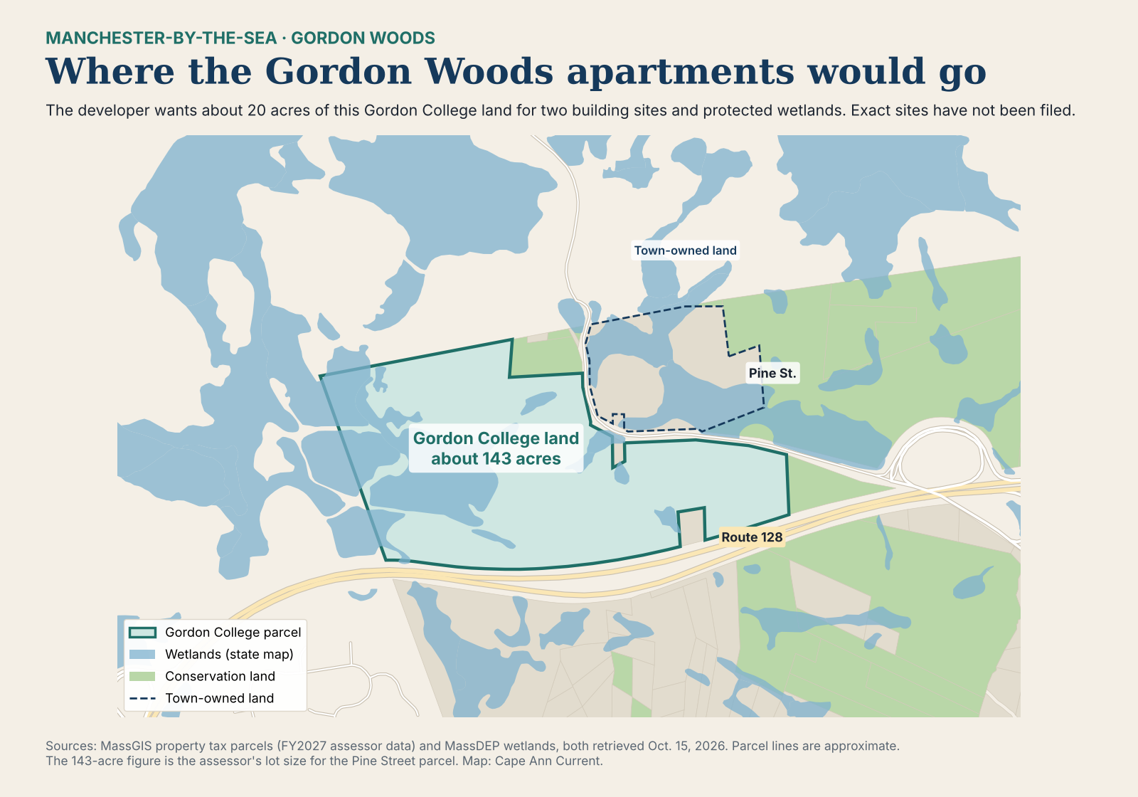 Map of the Gordon College parcel off Pine Street next to Route 128 in Manchester-by-the-Sea, about 143 acres, with large areas of state mapped wetlands inside and around it, conservation land to the east and town-owned land across Pine Street
