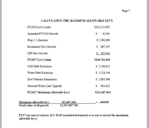 A page from the assessors' packet titled Calculating the Maximum Allowable Levy, ending with a fiscal 2027 maximum allowable levy of $113,667,604 and a tax rate of $9.05 at a factor of 1.